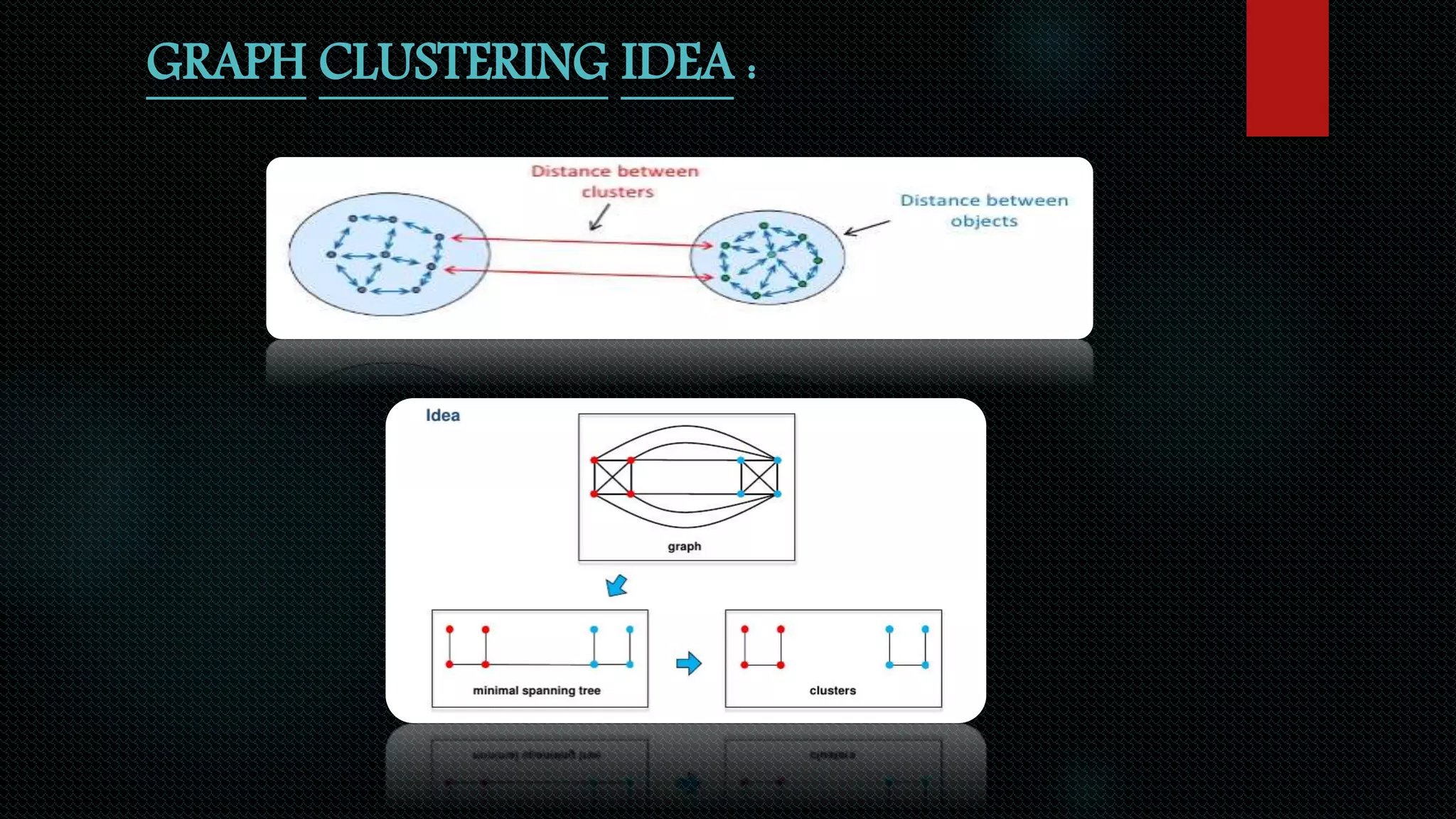 GRAPH CLUSTERING IDEA :
 
