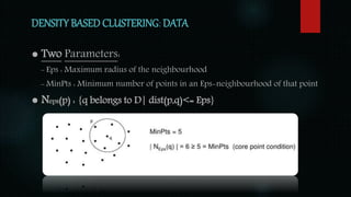 DENSITY BASED CLUSTERING: DATA
● Two Parameters:
- Eps : Maximum radius of the neighbourhood
- MinPts : Minimum number of points in an Eps-neighbourhood of that point
● Neps(p) : {q belongs to D| dist(p,q)<= Eps}
 