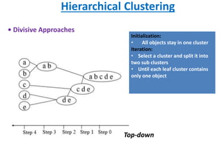 Hierarchical Clustering | PPTX