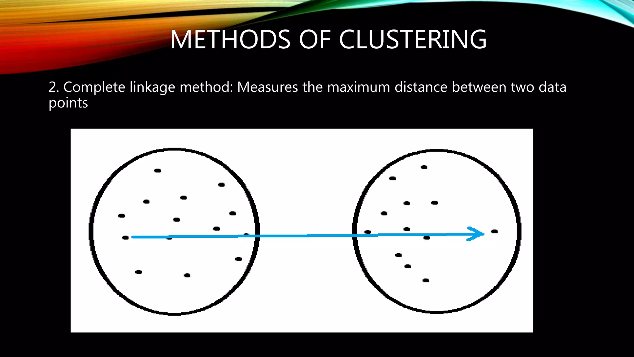 METHODS OF CLUSTERING
2. Complete linkage method: Measures the maximum distance between two data
points
 