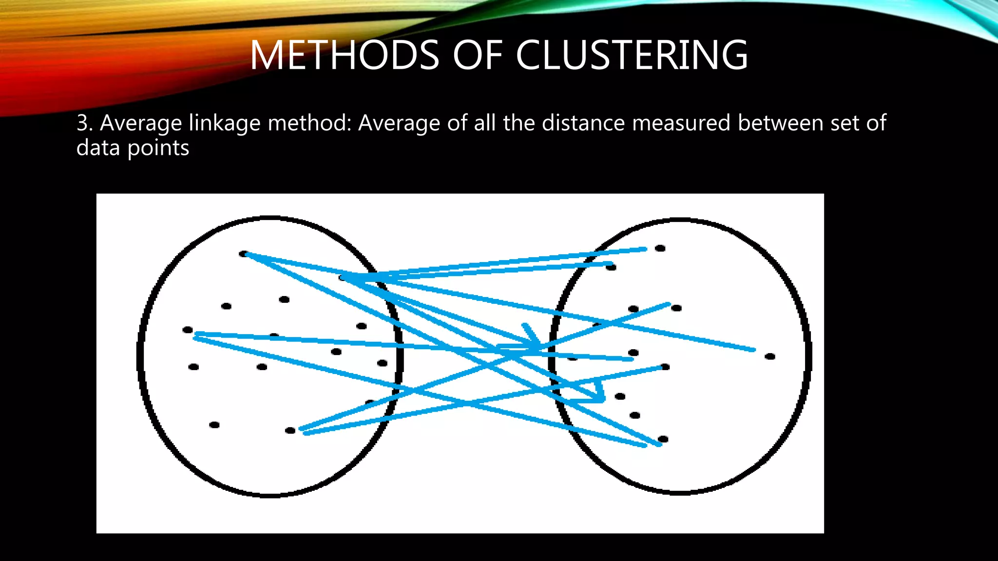 METHODS OF CLUSTERING
3. Average linkage method: Average of all the distance measured between set of
data points
 