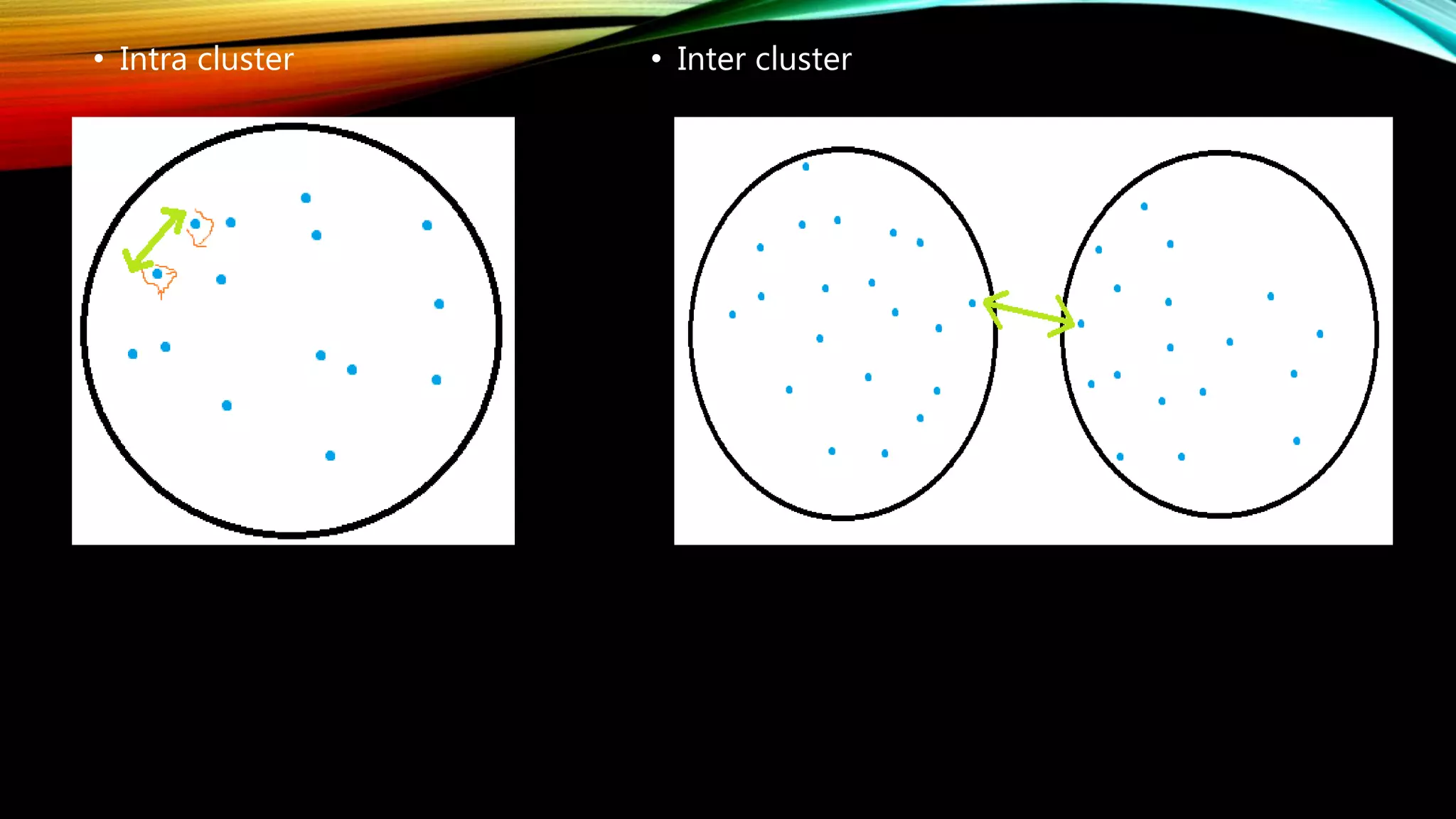 • Intra cluster • Inter cluster
 