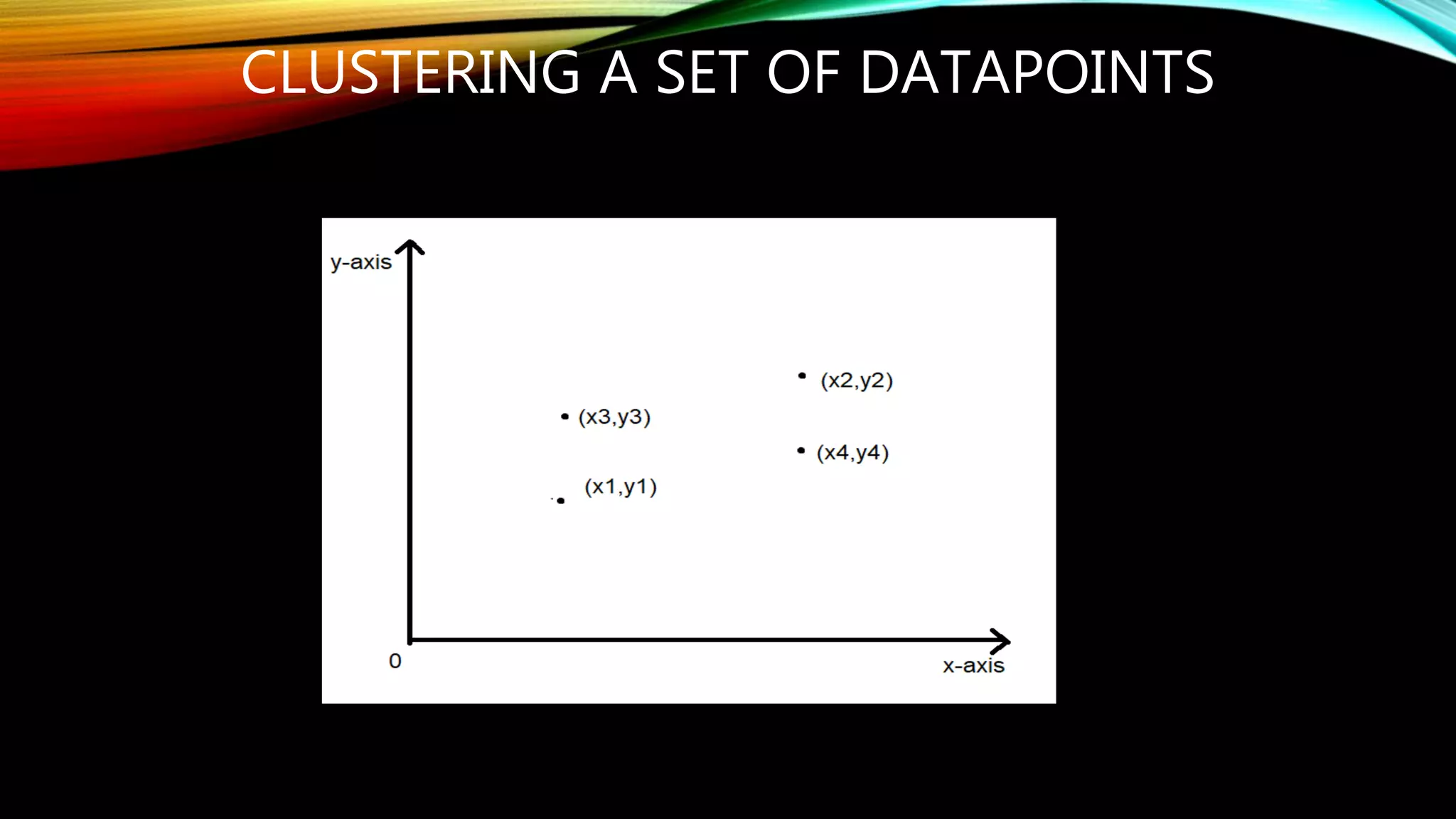 CLUSTERING A SET OF DATAPOINTS
 