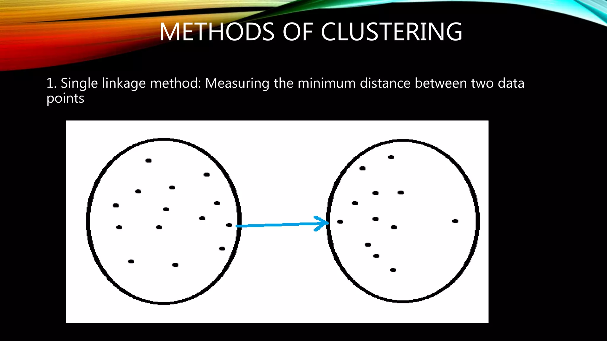 METHODS OF CLUSTERING
1. Single linkage method: Measuring the minimum distance between two data
points
 
