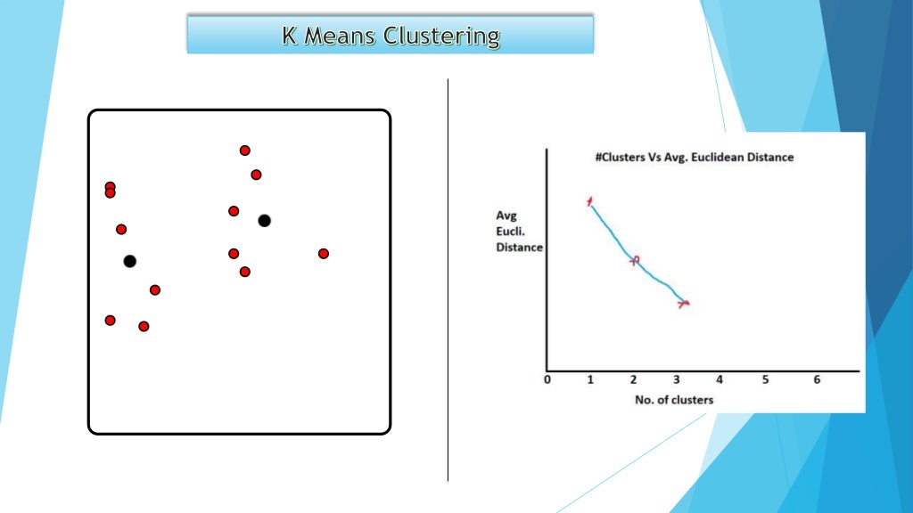 KMeans clustering