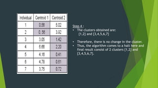 Clustering | PPTX