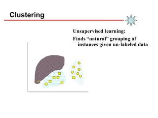 Clustering
Unsupervised learning:
Finds “natural” grouping of
instances given un-labeled data
 