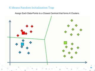 Clustering.pptx