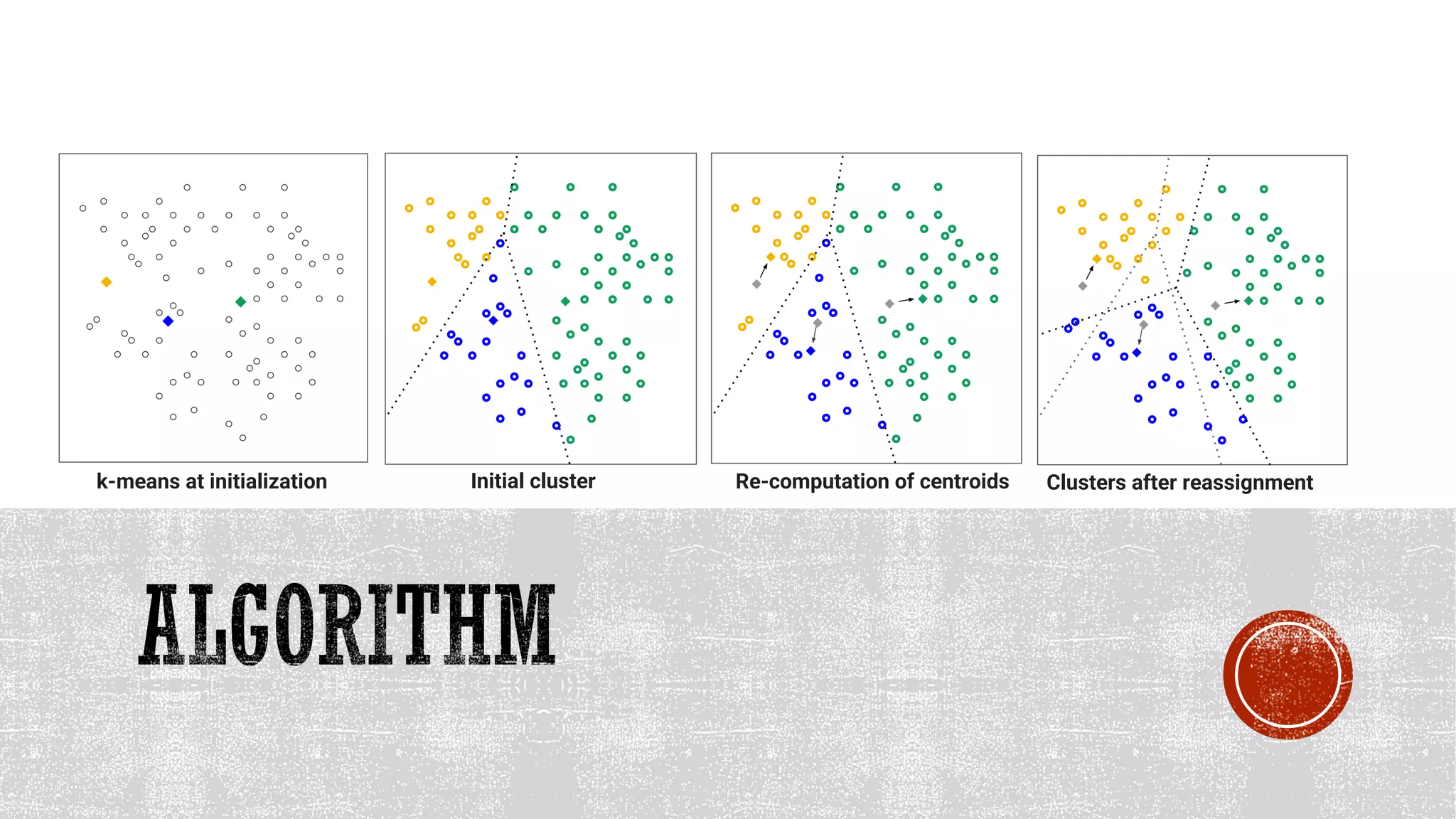 K-means Clustering | PPT