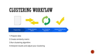 K-means Clustering | PDF | Computing | Technology & Computing