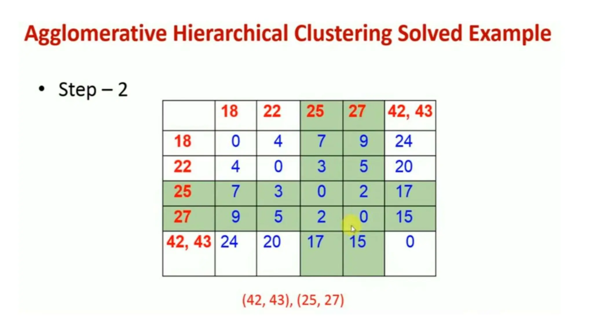 Clustering as a unsupervised learning method inin machine learning | PPT