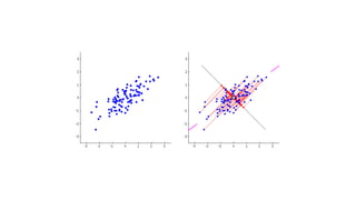 Clustering as a unsupervised learning method inin machine learning