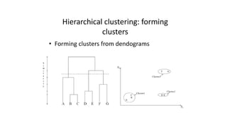 Machine Learning : Clustering - Cluster analysis.pptx