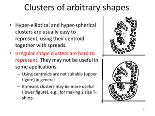 clustering using different methods in .pdf