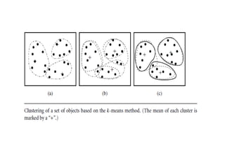 Clustering in Machine Learning, a process of grouping.