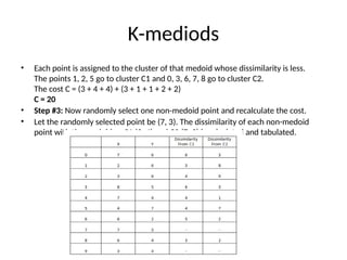 K-mediods
• Each point is assigned to the cluster of that medoid whose dissimilarity is less.
The points 1, 2, 5 go to cluster C1 and 0, 3, 6, 7, 8 go to cluster C2.
The cost C = (3 + 4 + 4) + (3 + 1 + 1 + 2 + 2)
C = 20
• Step #3: Now randomly select one non-medoid point and recalculate the cost.
• Let the randomly selected point be (7, 3). The dissimilarity of each non-medoid
point with the medoids – C1 (3, 4) and C2 (7, 3) is calculated and tabulated.
 