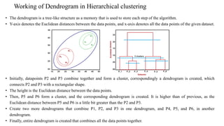 Dentogram Example Introduction to clustering and examples of clustering | PDF