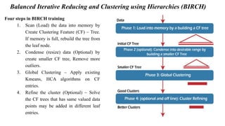 Introduction to clustering and examples of clustering | PDF