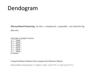 Dendogram
Hierarchical Clustering : Its slow :: complicated :: repeatable :: not suited for big
data sets.
Lets take 6 simple Vectors.
6 Vectors
Using Euclidean Distance lets compute the Distance Matrix.
Euclidean Distance = sqrt( (x2 -x1)**2 + (y2-y1)**2 )
 