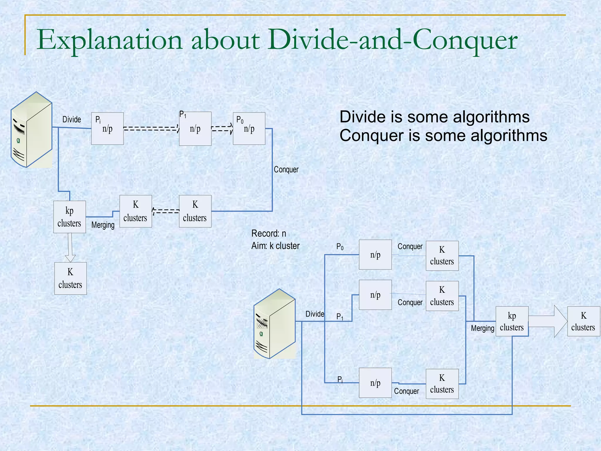 Explanation about Divide-and-Conquer Divide is some algorithms Conquer is some algorithms 