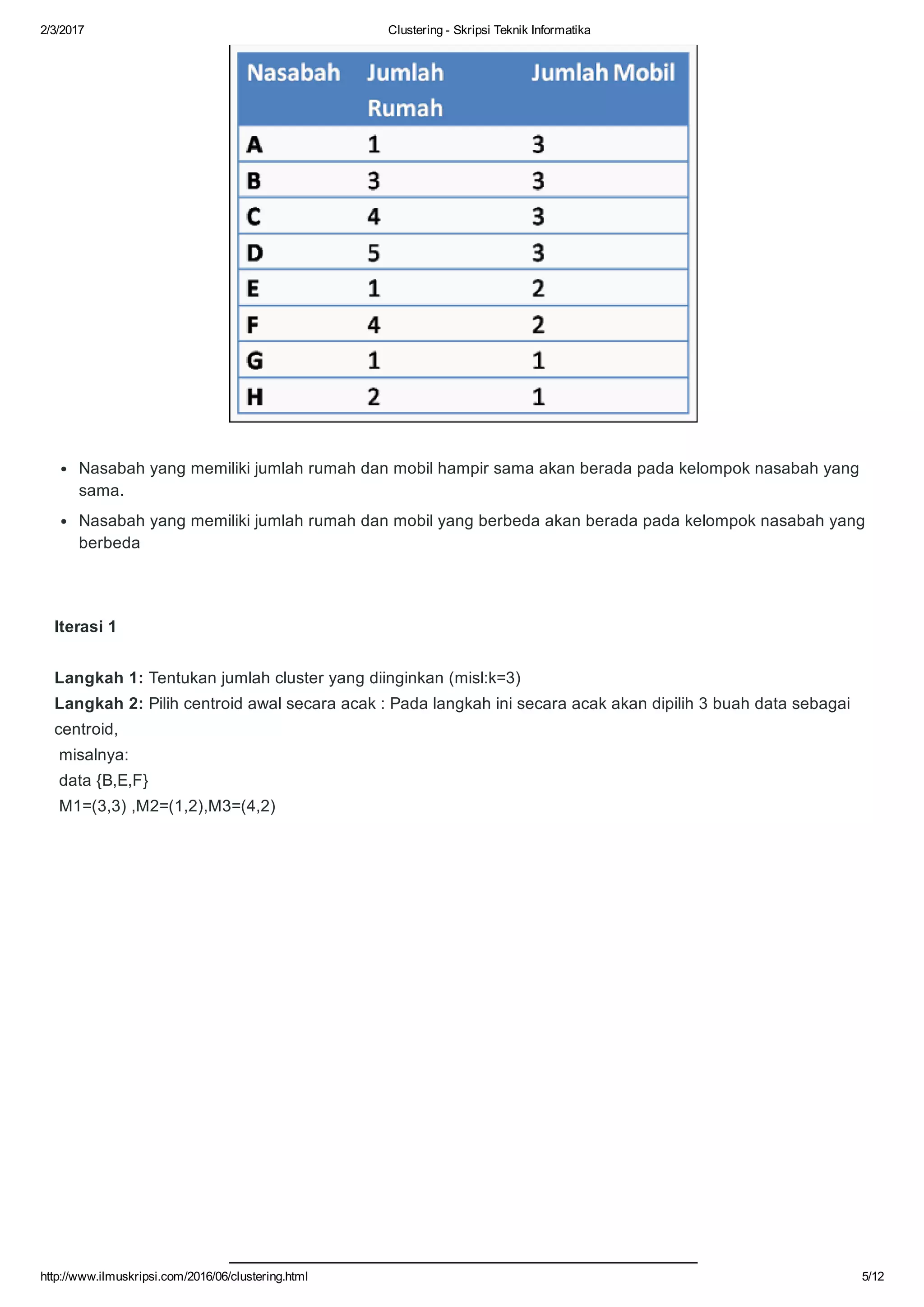 2/3/2017 Clustering ­ Skripsi Teknik Informatika
http://www.ilmuskripsi.com/2016/06/clustering.html 5/12
Iterasi 1
Langkah 1: Tentukan jumlah cluster yang diinginkan (misl:k=3)
Langkah 2: Pilih centroid awal secara acak : Pada langkah ini secara acak akan dipilih 3 buah data sebagai
centroid,
 misalnya:
 data {B,E,F}
 M1=(3,3) ,M2=(1,2),M3=(4,2)
 
Nasabah yang memiliki jumlah rumah dan mobil hampir sama akan berada pada kelompok nasabah yang
sama.
Nasabah yang memiliki jumlah rumah dan mobil yang berbeda akan berada pada kelompok nasabah yang
berbeda
 