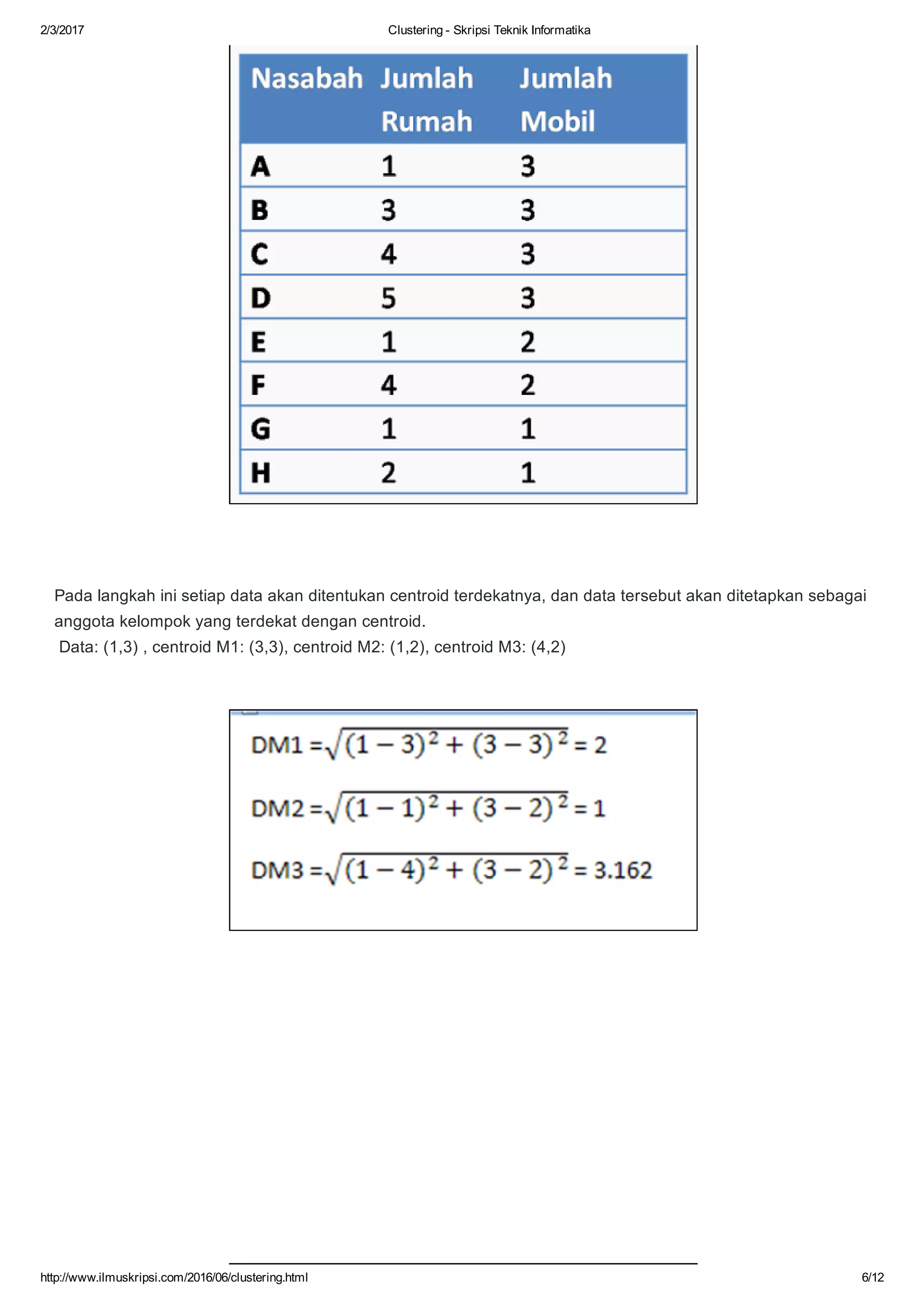 2/3/2017 Clustering ­ Skripsi Teknik Informatika
http://www.ilmuskripsi.com/2016/06/clustering.html 6/12
Pada langkah ini setiap data akan ditentukan centroid terdekatnya, dan data tersebut akan ditetapkan sebagai
anggota kelompok yang terdekat dengan centroid.
 Data: (1,3) , centroid M1: (3,3), centroid M2: (1,2), centroid M3: (4,2)
 
