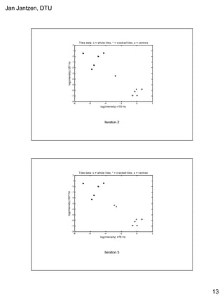 Jan Jantzen, DTU
13
Iteration 2
-8 -6 -4 -2 0 2
-8
-7
-6
-5
-4
-3
-2
-1
0
1
2
log(intensity) 475 Hz
log(intensity)557Hz
Tiles data: o = whole tiles, * = cracked tiles, x = centres
Iteration 5
-8 -6 -4 -2 0 2
-8
-7
-6
-5
-4
-3
-2
-1
0
1
2
log(intensity) 475 Hz
log(intensity)557Hz
Tiles data: o = whole tiles, * = cracked tiles, x = centres
 