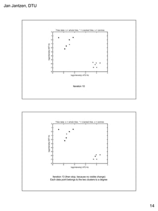 Jan Jantzen, DTU
14
Iteration 10
-8 -6 -4 -2 0 2
-8
-7
-6
-5
-4
-3
-2
-1
0
1
2
log(intensity) 475 Hz
log(intensity)557Hz
Tiles data: o = whole tiles, * = cracked tiles, x = centres
Iteration 13 (then stop, because no visible change)
Each data point belongs to the two clusters to a degree
-8 -6 -4 -2 0 2
-8
-7
-6
-5
-4
-3
-2
-1
0
1
2
log(intensity) 475 Hz
log(intensity)557Hz
Tiles data: o = whole tiles, * = cracked tiles, x = centres
 