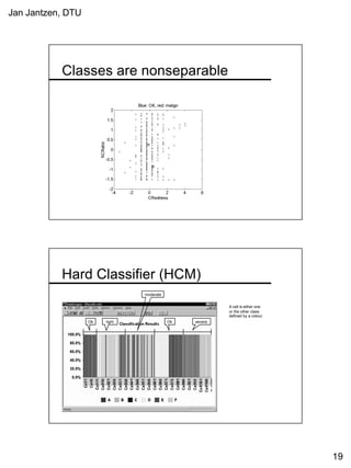 Jan Jantzen, DTU
19
Classes are nonseparable
Hard Classifier (HCM)
Ok light
moderate
severeOk
A cell is either one
or the other class
defined by a colour.
 