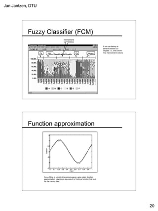 Jan Jantzen, DTU
20
Fuzzy Classifier (FCM)
Ok light
moderate
severeOk
A cell can belong to
several classes to a
Degree, i.e., one column
may have several colours.
Function approximation
0 0.1 0.2 0.3 0.4 0.5 0.6 0.7 0.8 0.9 1
-1.5
-1
-0.5
0
0.5
1
1.5
Input
Output1
Curve fitting in a multi-dimensional space is also called function
approximation. Learning is equivalent to finding a function that best
fits the training data.
 