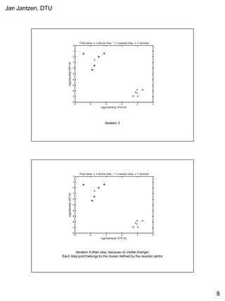 Jan Jantzen, DTU
8
Iteration 3
-8 -6 -4 -2 0 2
-8
-7
-6
-5
-4
-3
-2
-1
0
1
2
log(intensity) 475 Hz
log(intensity)557Hz
Tiles data: o = whole tiles, * = cracked tiles, x = centres
Iteration 4 (then stop, because no visible change)
Each data point belongs to the cluster defined by the nearest centre
-8 -6 -4 -2 0 2
-8
-7
-6
-5
-4
-3
-2
-1
0
1
2
log(intensity) 475 Hz
log(intensity)557Hz
Tiles data: o = whole tiles, * = cracked tiles, x = centres
 