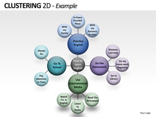 Clustering 2d powerpoint presentation templates | PPT