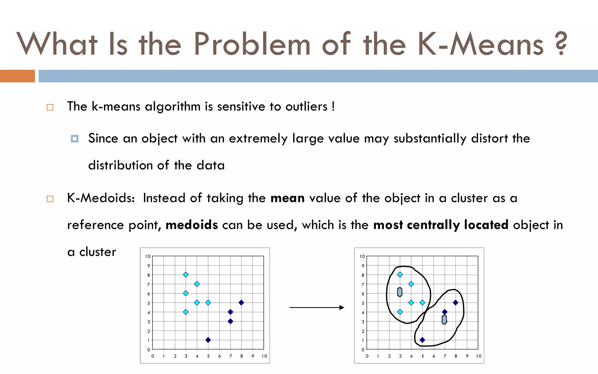 What Is the Problem of the K-Means ?
 The k-means algorithm is sensitive to outliers !
 Since an object with an extremely large value may substantially distort the
distribution of the data
 K-Medoids: Instead of taking the mean value of the object in a cluster as a
reference point, medoids can be used, which is the most centrally located object in
a cluster
0
1
2
3
4
5
6
7
8
9
10
0 1 2 3 4 5 6 7 8 9 10
0
1
2
3
4
5
6
7
8
9
10
0 1 2 3 4 5 6 7 8 9 10
 