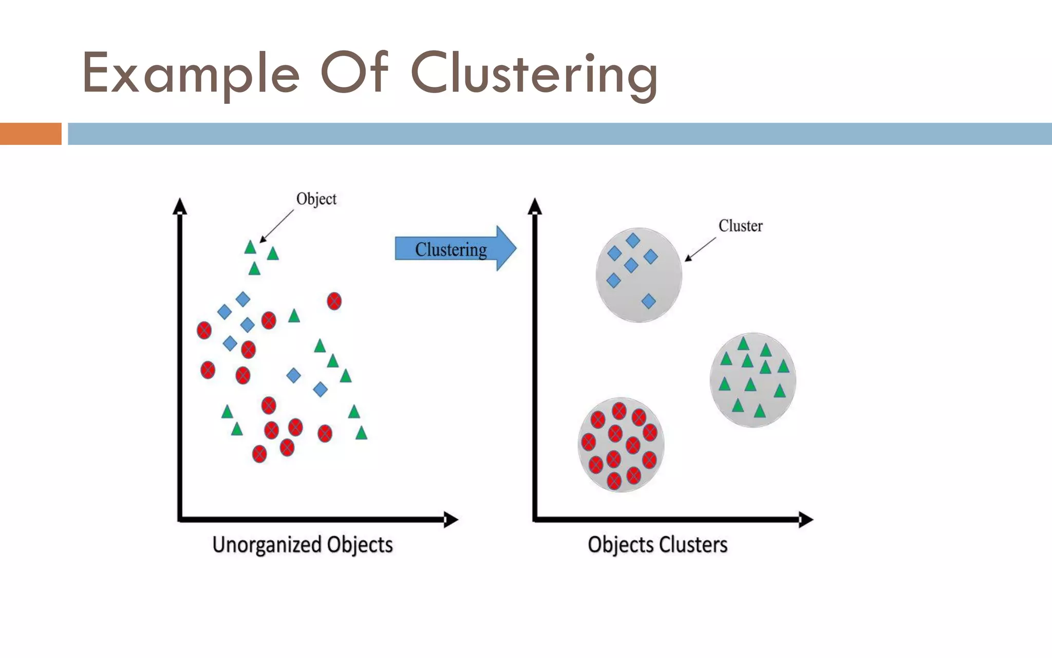 Example Of Clustering
 