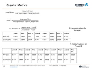 Open Access Quality Assurance & Related Software Development for Financial Markets Tel: +7 495 640 24 60 , +1 415 830 38 49
www.exactpro.com16
Results: Metrics
Area 1 Area 2 Area 3 Area 4 Area 5 Area 6 Area 7 Area 8
RF+Cons 0.942 0.837 0.92 0.95 0.951 0.975 0.991 0.975
SVM+Cons 0.946 0.844 0.914 0.954 0.954 0.976 0.991 0.965
Area 1 Area 2 Area 3 Area 4 Area 5 Area 6 Area 7 Area 8 Area 9 Area
10
RF+Cons 0.814 0.885 0.928 0.909 0.912 0.924 0.973 0.936 0.967 0.929
SVM+Cons 0.824 0.888 0.931 0.91 0.908 0.928 0.973 0.926 0.971 0.93
F-measure values for
Project 1
F-measure values for
Project 2
 