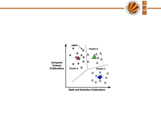 Clustering and Pattern Recognition Unit 5 (1).ppt