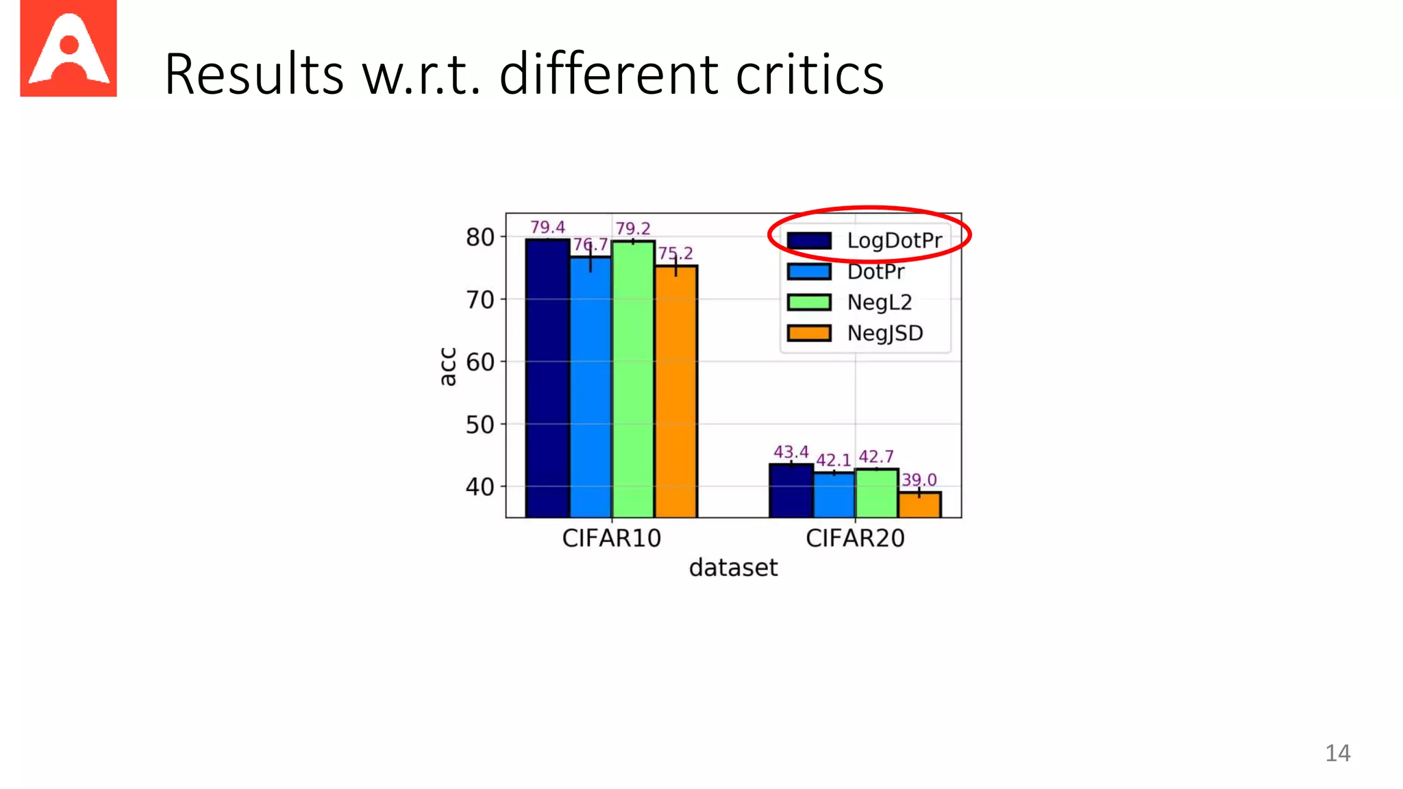 Results w.r.t. different critics
14
 
