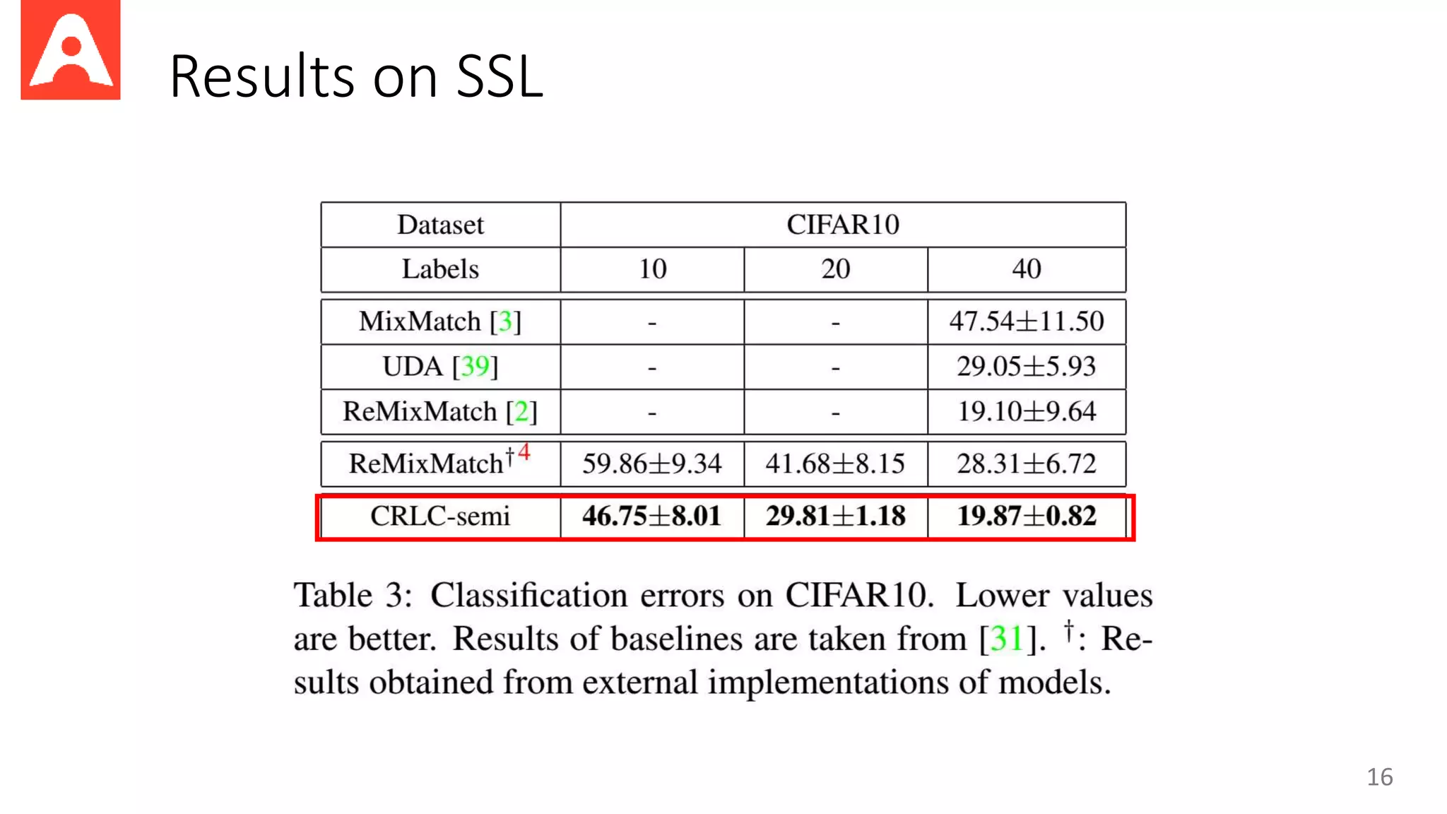Results on SSL
16
 