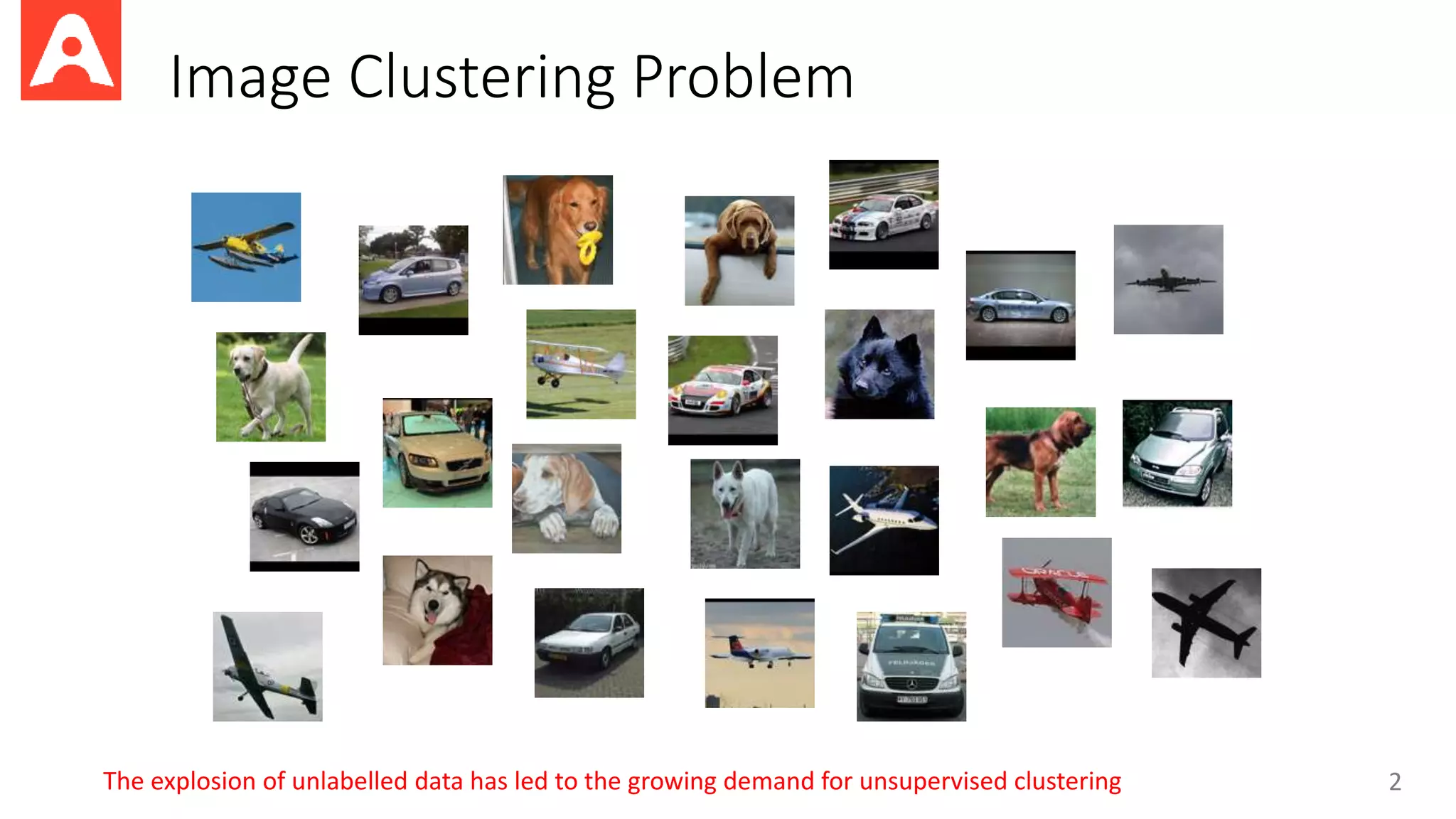 Image Clustering Problem
2
The explosion of unlabelled data has led to the growing demand for unsupervised clustering
 
