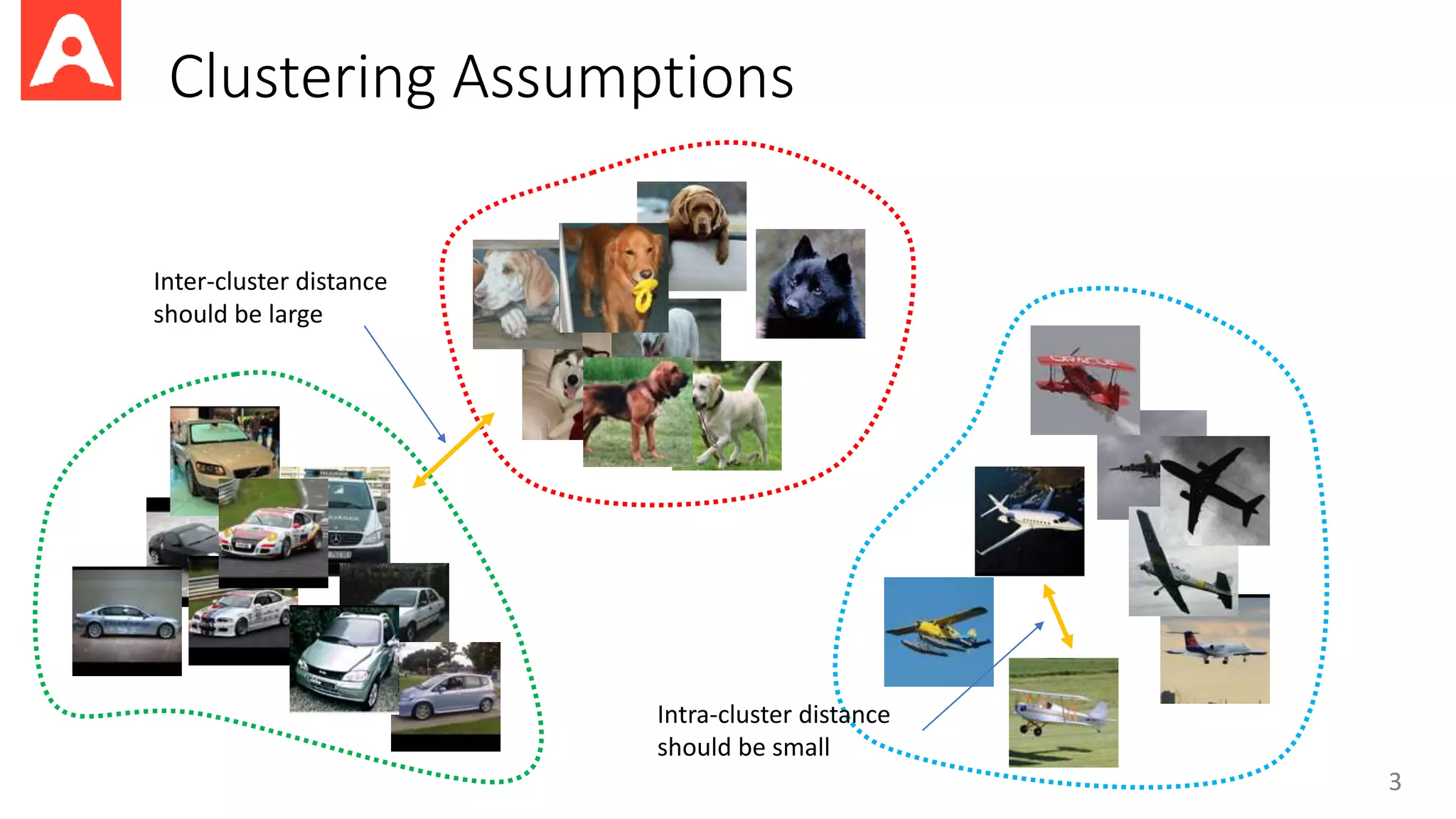 Clustering Assumptions
3
Inter-cluster distance
should be large
Intra-cluster distance
should be small
 