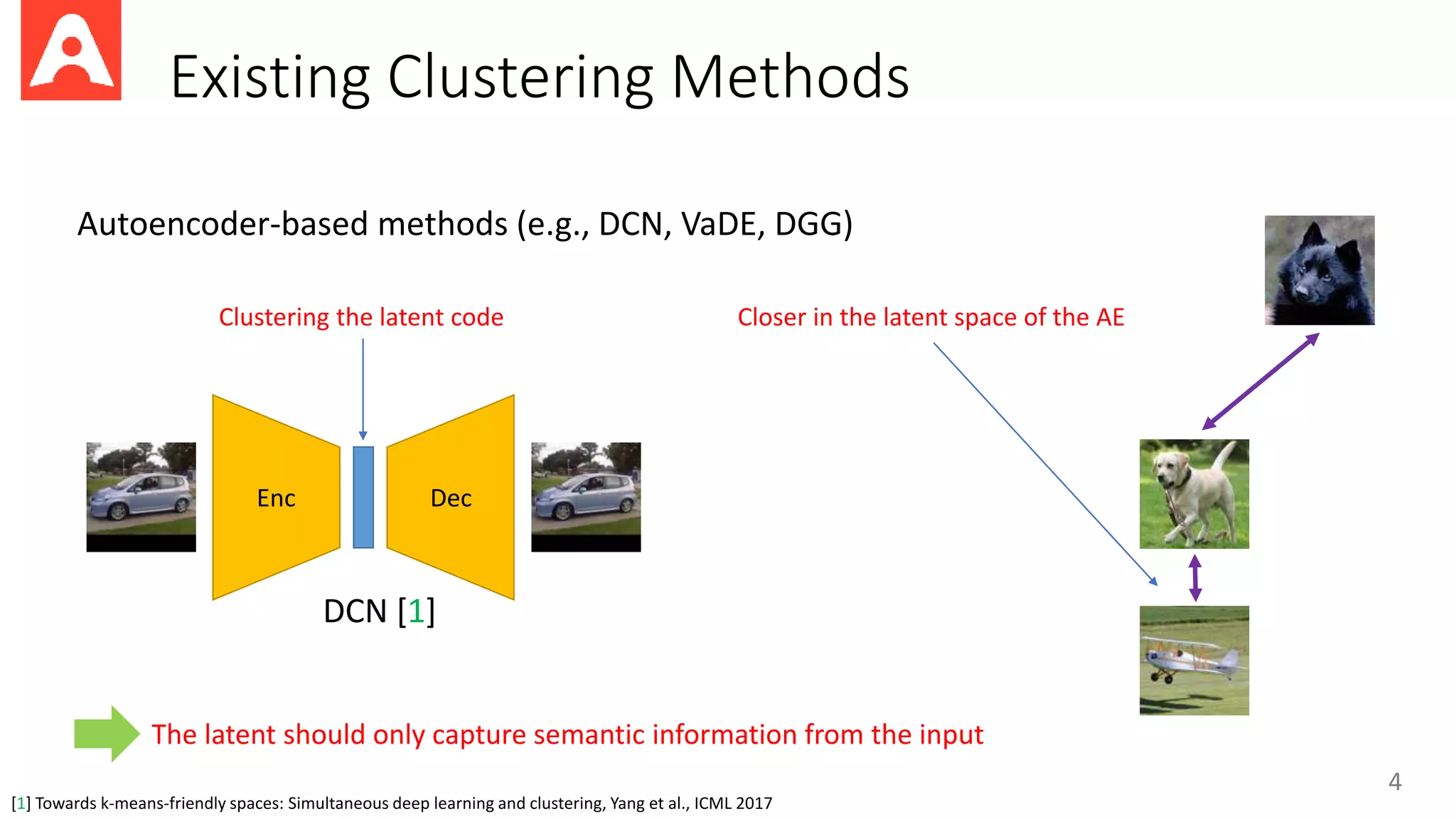 Existing Clustering Methods
4
Enc Dec
Clustering the latent code
Autoencoder-based methods (e.g., DCN, VaDE, DGG)
DCN [1]
Closer in the latent space of the AE
The latent should only capture semantic information from the input
[1] Towards k-means-friendly spaces: Simultaneous deep learning and clustering, Yang et al., ICML 2017
 