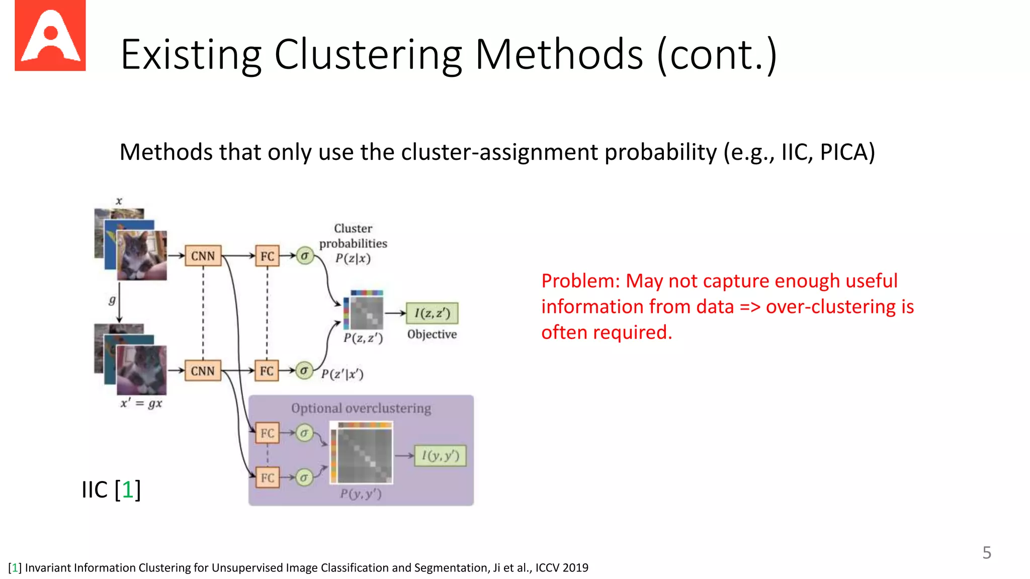 Existing Clustering Methods (cont.)
5
IIC [1]
Methods that only use the cluster-assignment probability (e.g., IIC, PICA)
Problem: May not capture enough useful
information from data => over-clustering is
often required.
[1] Invariant Information Clustering for Unsupervised Image Classification and Segmentation, Ji et al., ICCV 2019
 