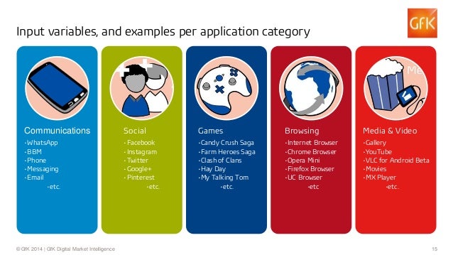 Clustering By Mobile Usage And Behaviour The Many Faces Of Smartpho