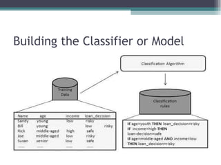 Clustering & classification | PPT
