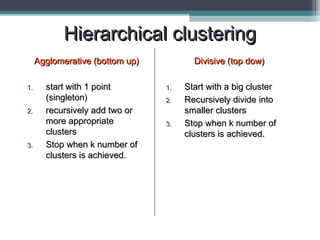 Hierarchical clusteringHierarchical clustering
Agglomerative (bottom up)Agglomerative (bottom up)
1.1. start with 1 pointstart with 1 point
(singleton)(singleton)
2.2. recursively add two orrecursively add two or
more appropriatemore appropriate
clustersclusters
3.3. Stop when k number ofStop when k number of
clusters is achieved.clusters is achieved.
Divisive (top dow)Divisive (top dow)
1.1. Start with a big clusterStart with a big cluster
2.2. Recursively divide intoRecursively divide into
smaller clusterssmaller clusters
3.3. Stop when k number ofStop when k number of
clusters is achieved.clusters is achieved.
 