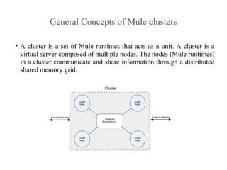 General Concepts of Mule clusters

A cluster is a set of Mule runtimes that acts as a unit. A cluster is a
virtual server composed of multiple nodes. The nodes (Mule runtimes)
in a cluster communicate and share information through a distributed
shared memory grid.
 