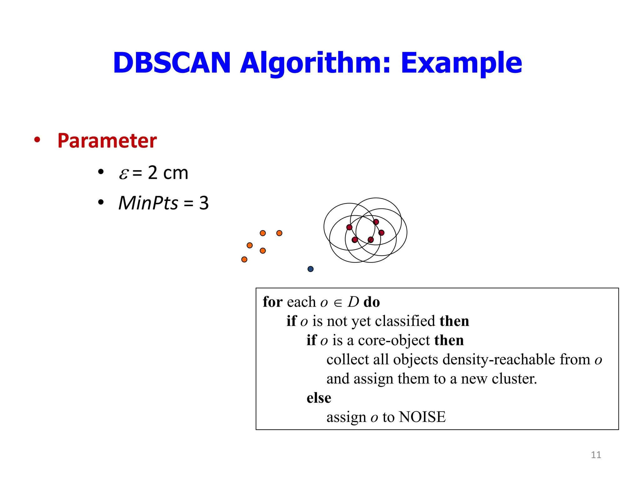DBSCAN Algorithm: Example
• Parameter
•  = 2 cm
• MinPts = 3
for each o  D do
if o is not yet classified then
if o is a core-object then
collect all objects density-reachable from o
and assign them to a new cluster.
else
assign o to NOISE
11
 