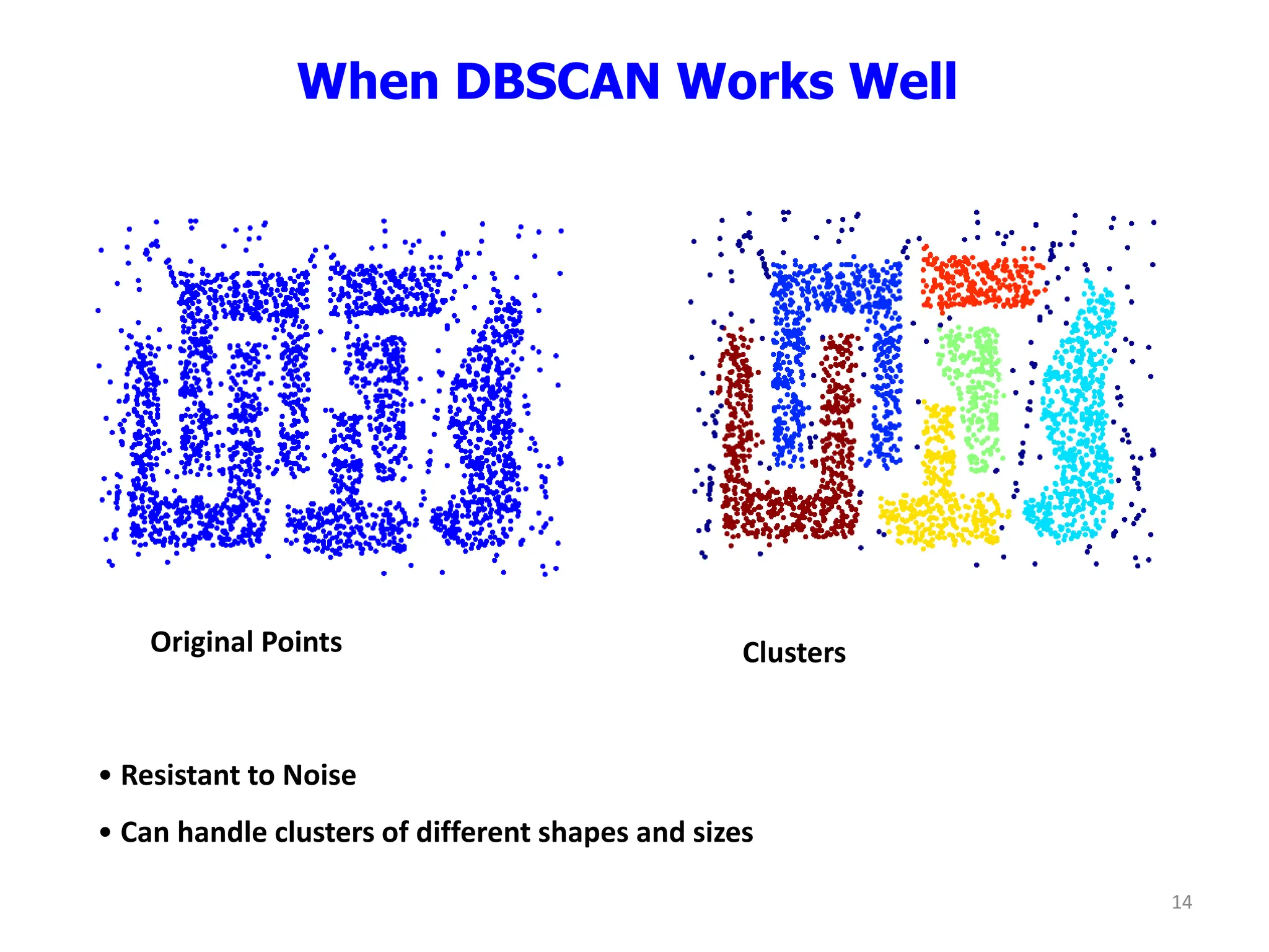 When DBSCAN Works Well
Original Points Clusters
• Resistant to Noise
• Can handle clusters of different shapes and sizes
14
 