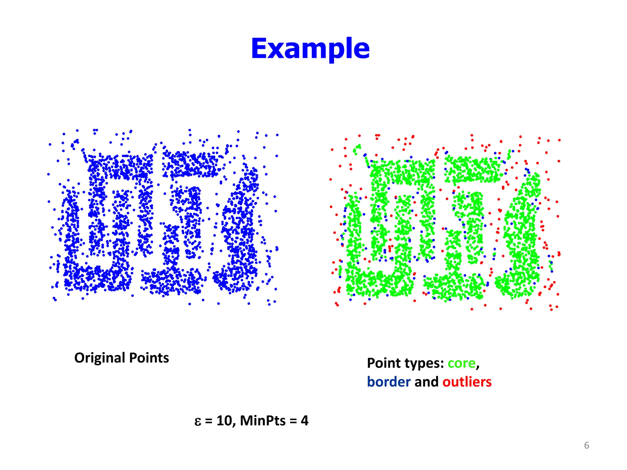 Example
Original Points Point types: core,
border and outliers
 = 10, MinPts = 4
6
 