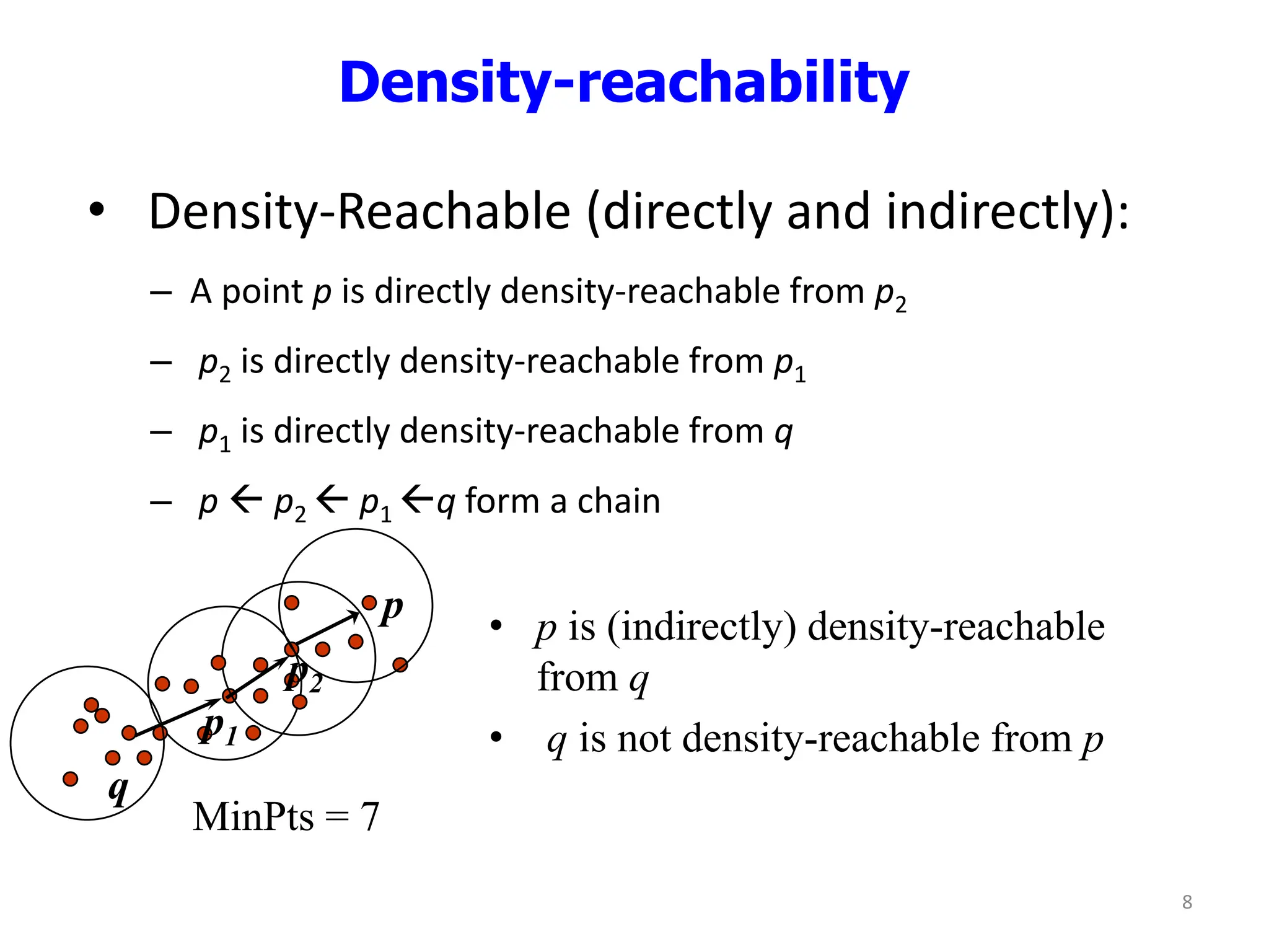 Density-reachability
• Density-Reachable (directly and indirectly):
– A point p is directly density-reachable from p2
– p2 is directly density-reachable from p1
– p1 is directly density-reachable from q
– p  p2  p1 q form a chain
p
q
p2
• p is (indirectly) density-reachable
from q
• q is not density-reachable from p
p1
MinPts = 7
8
 